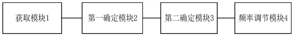 Refrigerating system cooling capacity control method and device, controller and refrigerating system