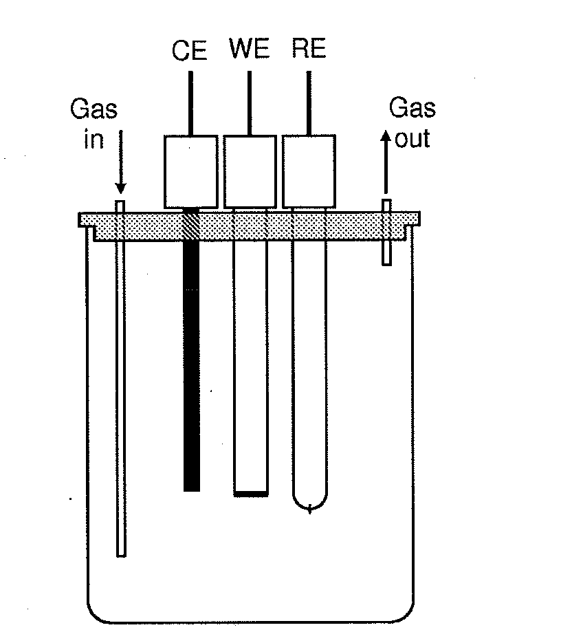 Supercapacitor electrodes