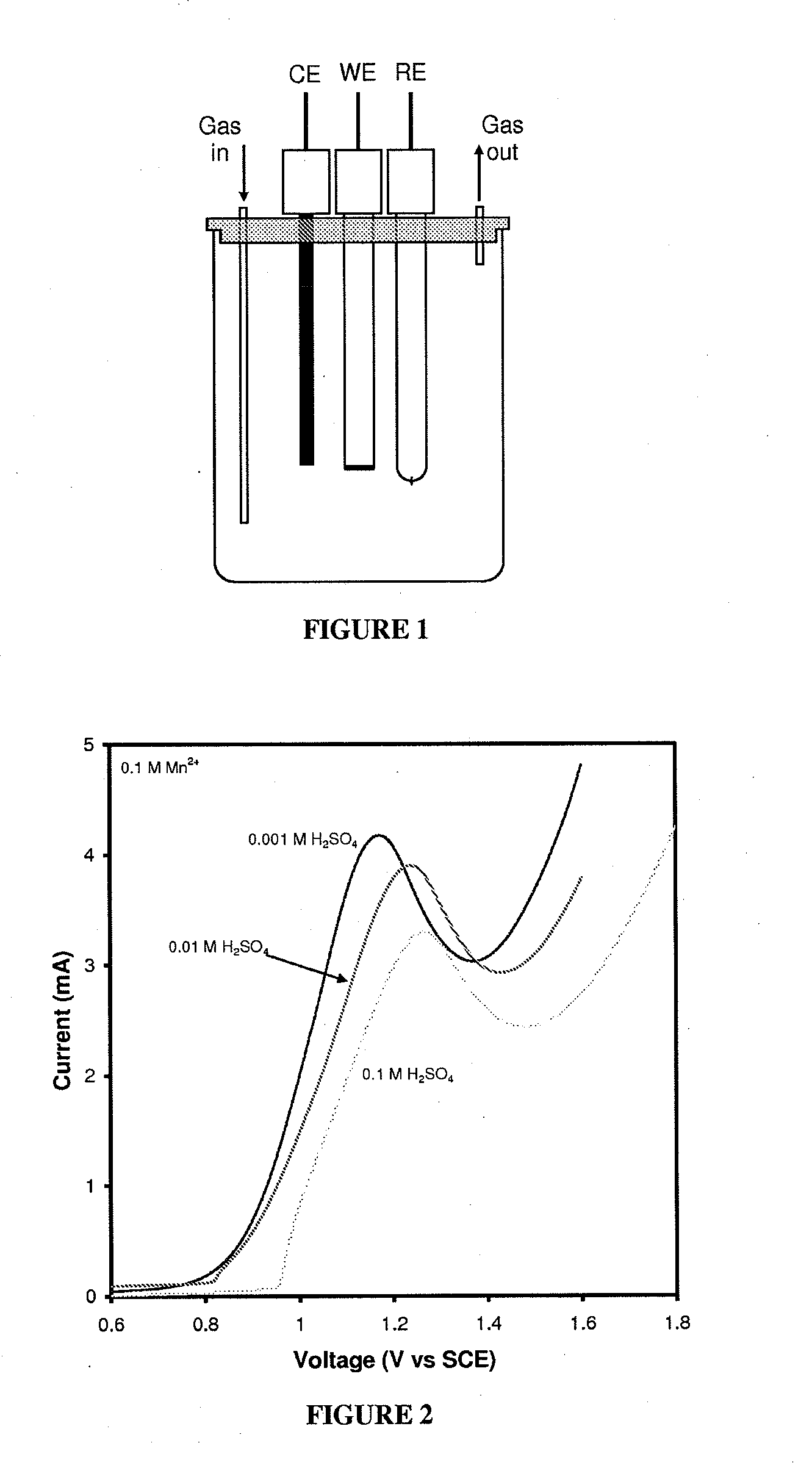 Supercapacitor electrodes