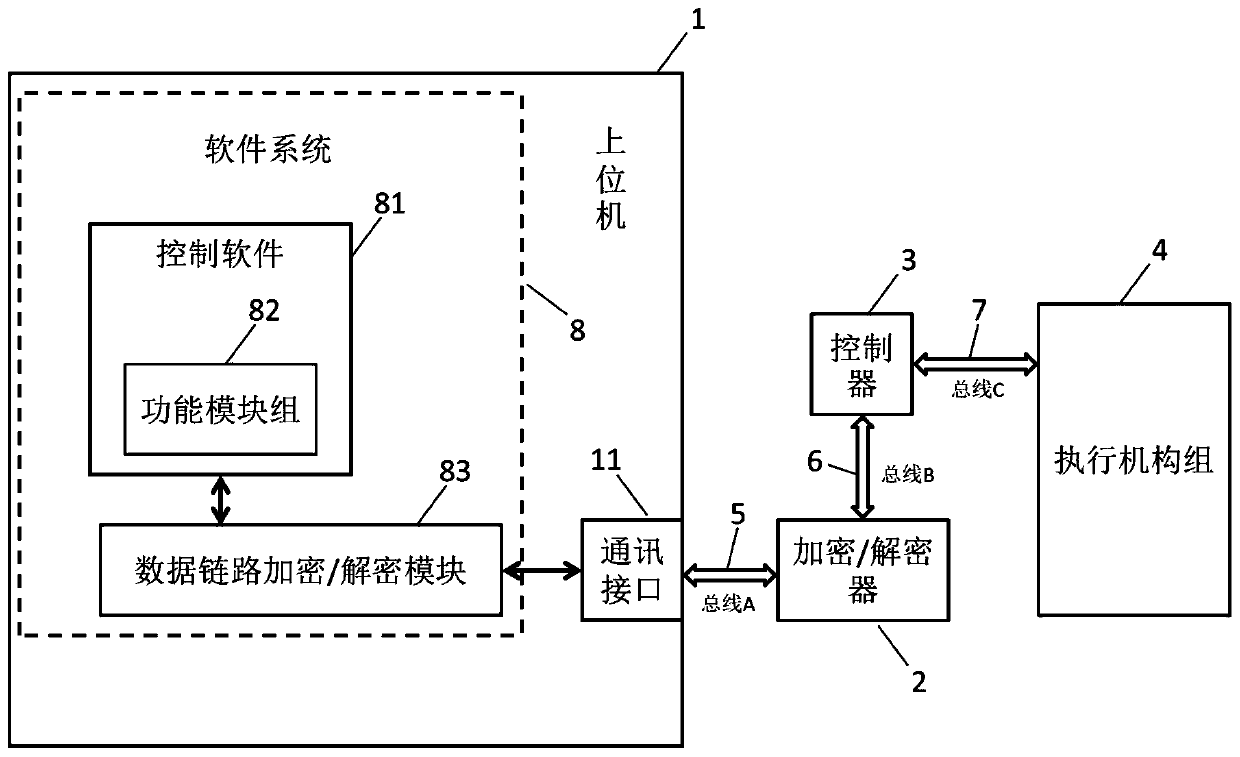 Anti-theft flow device control system and method