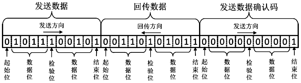 Anti-theft flow device control system and method