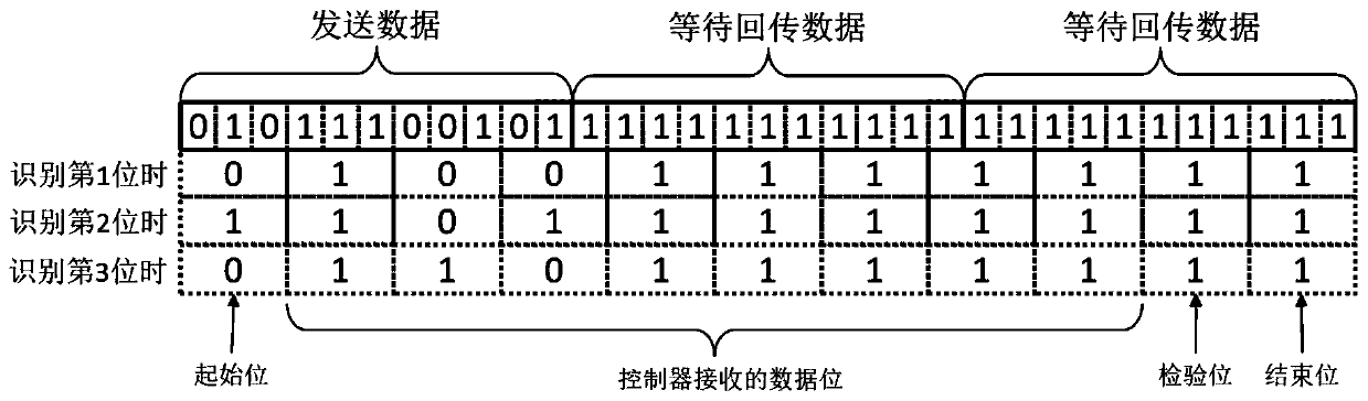 Anti-theft flow device control system and method