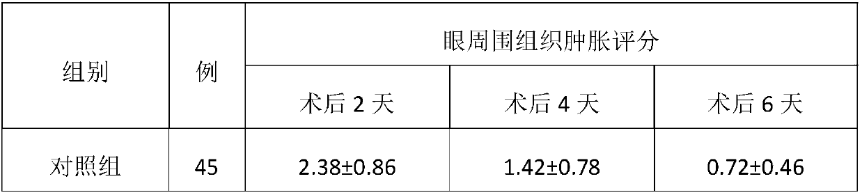 Traditional Chinese medicine composition for relieving swelling and pain after eye operations and application of composition