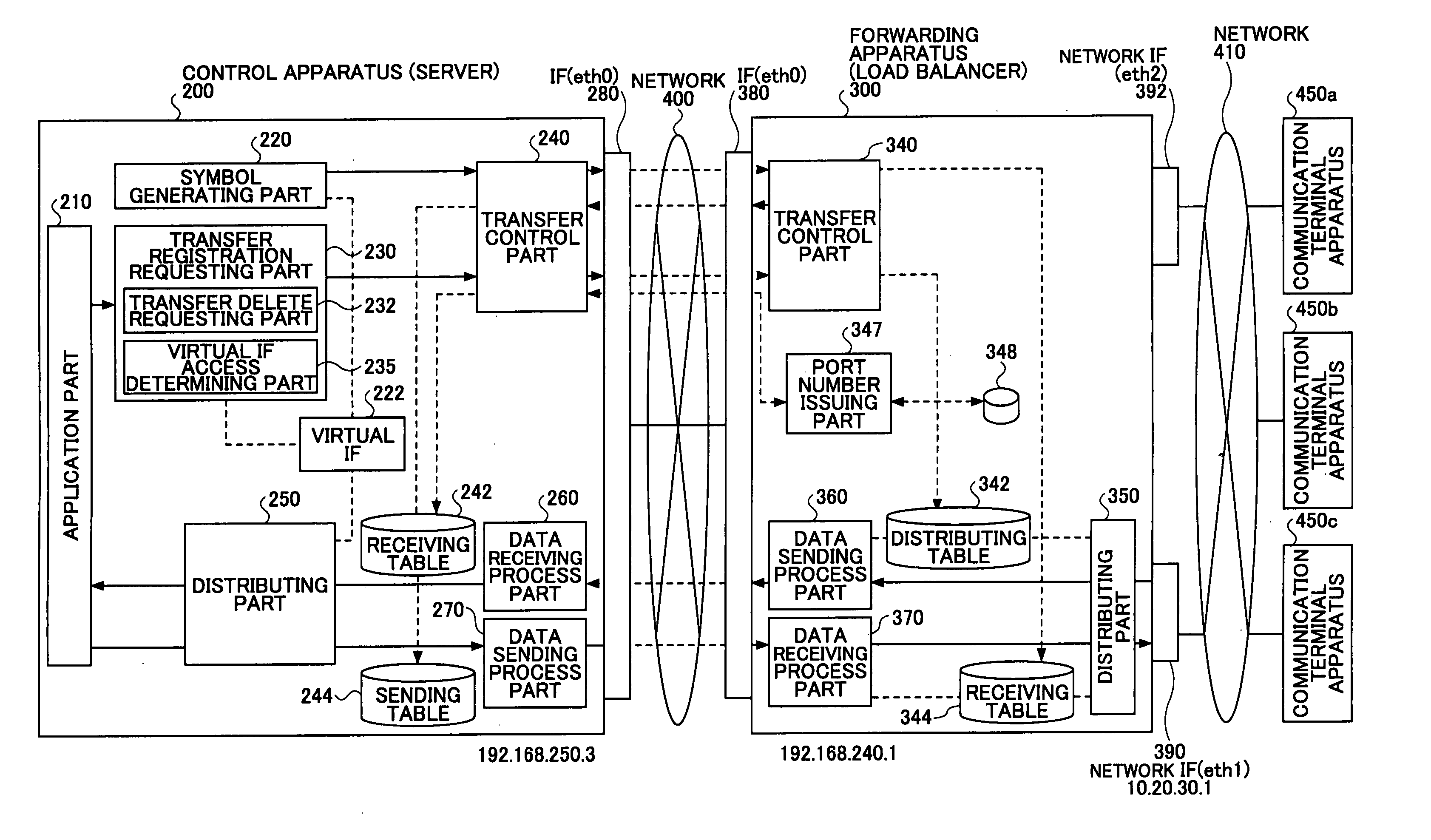 Packet processing system