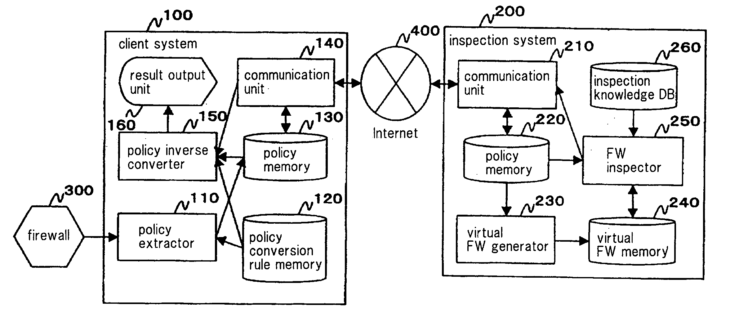 Firewall Inspecting System and Firewall Information Extraction System