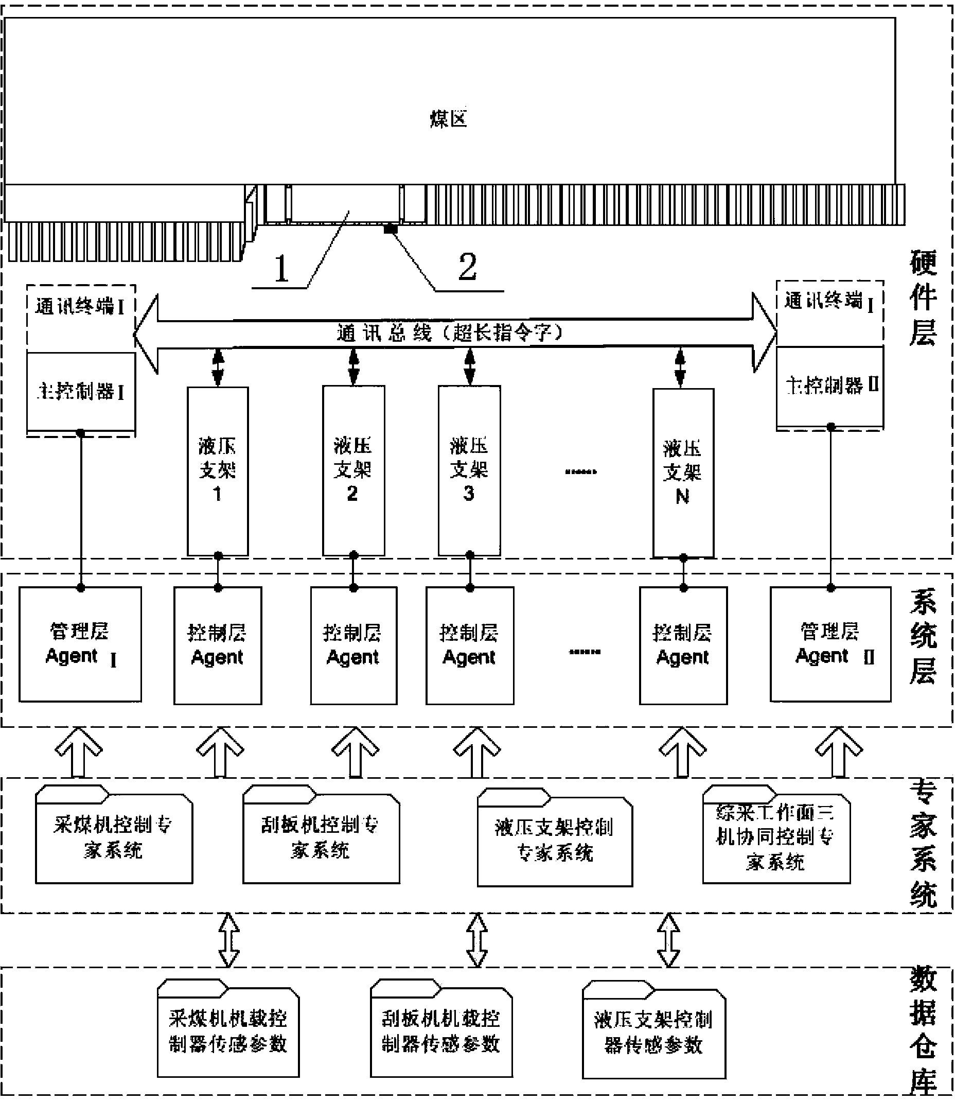 Artificial intelligent type hydraulic support electric-hydraulic control system