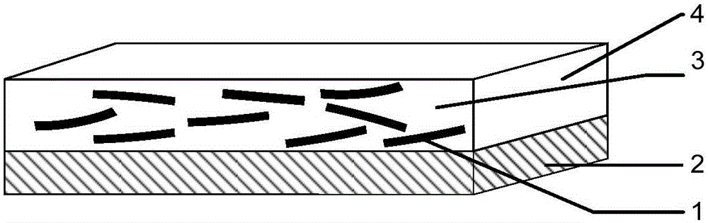 A matching method for enhancing the birefringence of long-chain molecular polymer optical waveguides