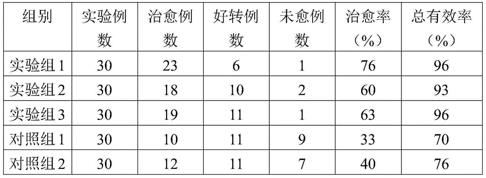 Pharmaceutical composition containing chicken's gizzard-membrane for treating diarrhea