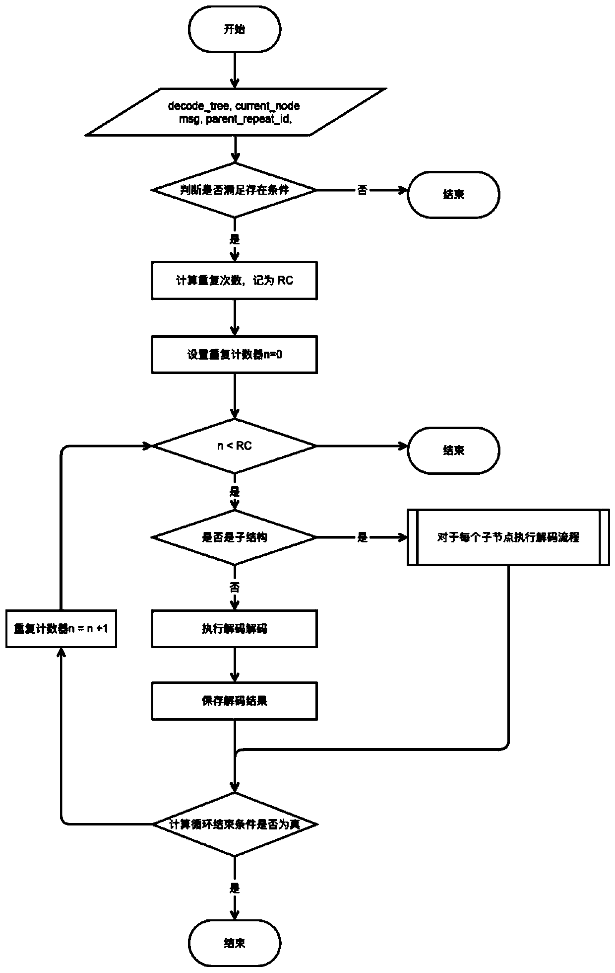 Protocol reverse engineering system based on reinforcement learning and working method thereof