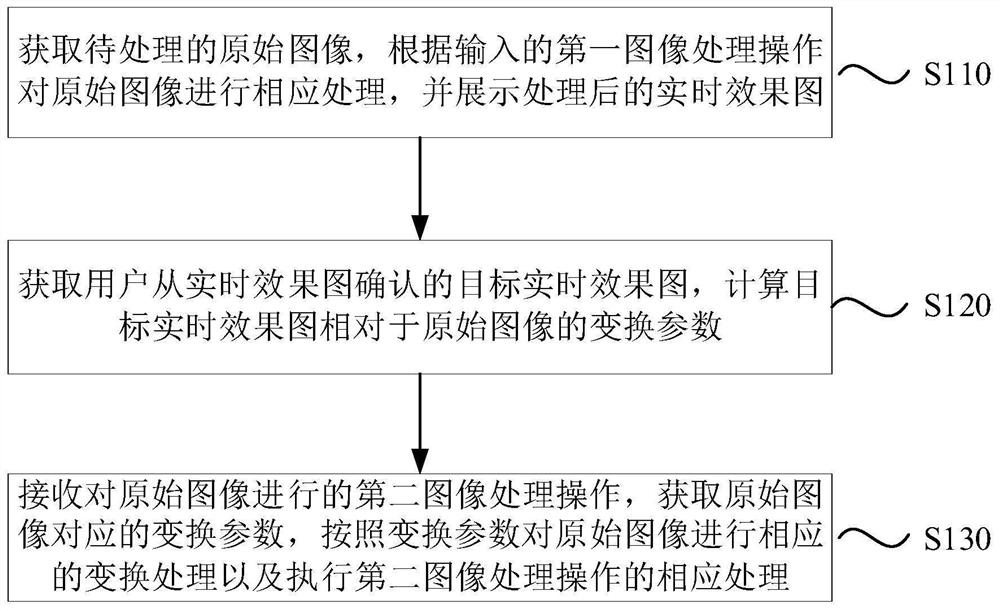 Image processing method, device and equipment and storage medium