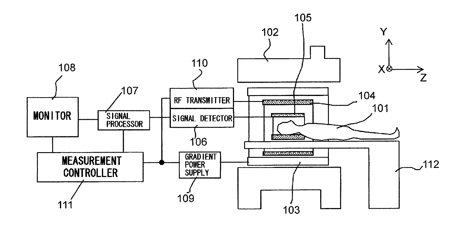 Magnetic resonance imaging device and magnetic resonance imaging method