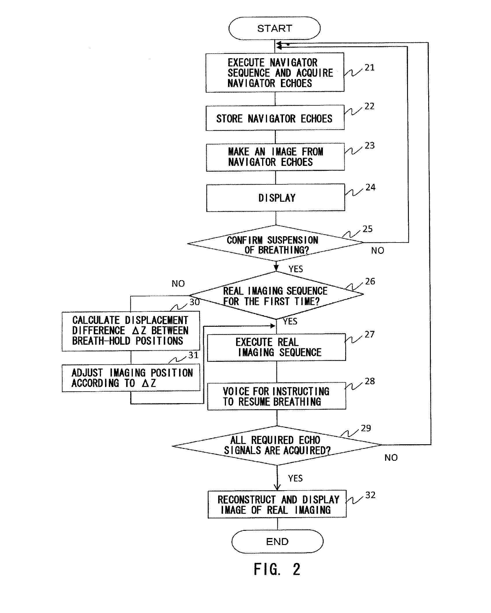 Magnetic resonance imaging device and magnetic resonance imaging method