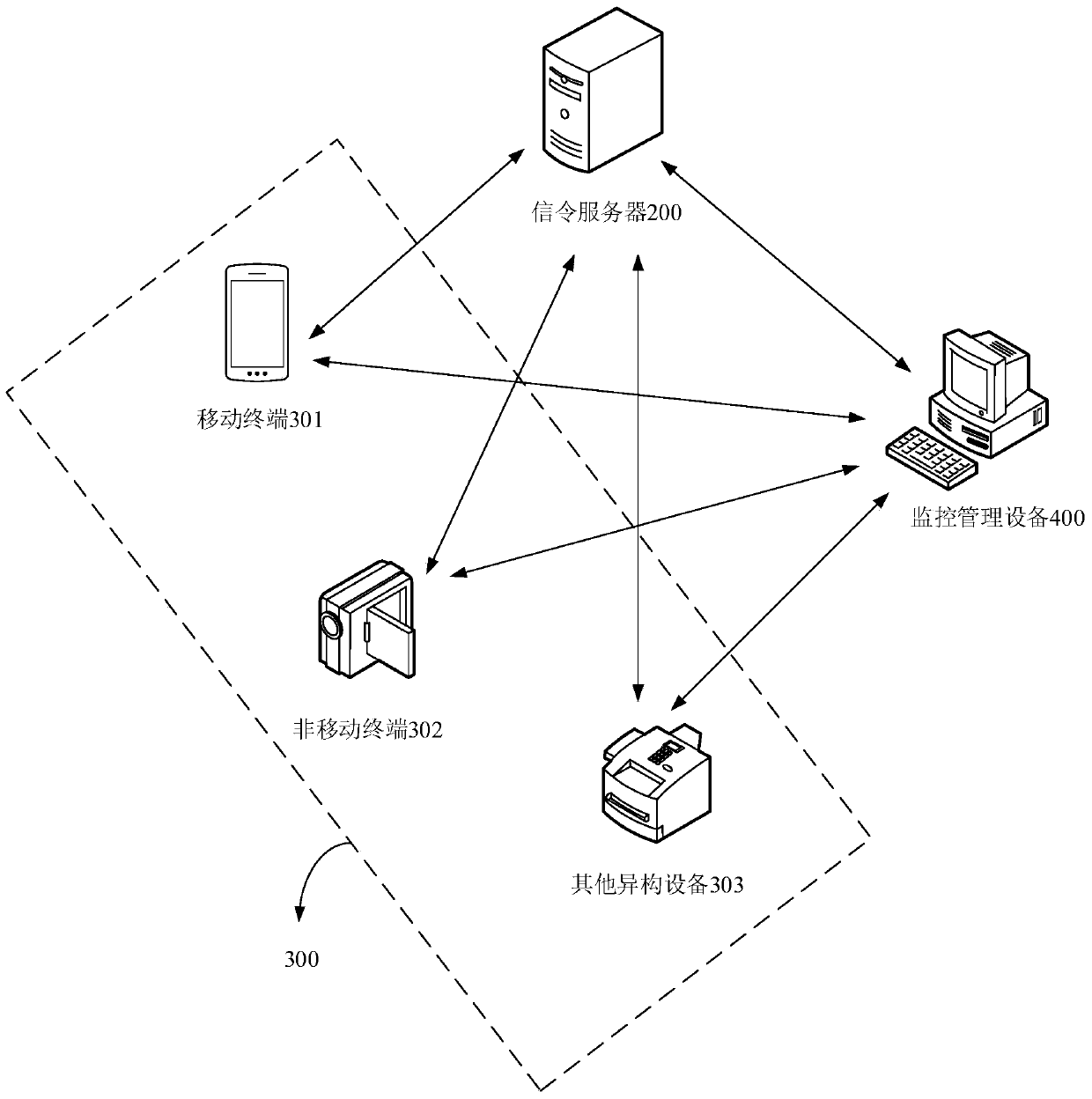 A remote monitoring method, device and system