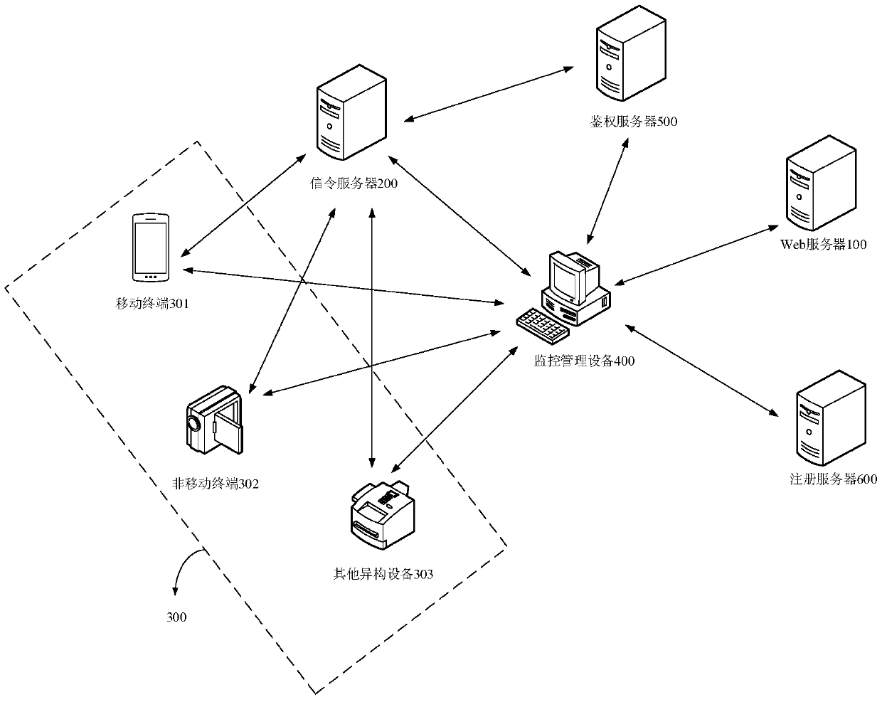 A remote monitoring method, device and system