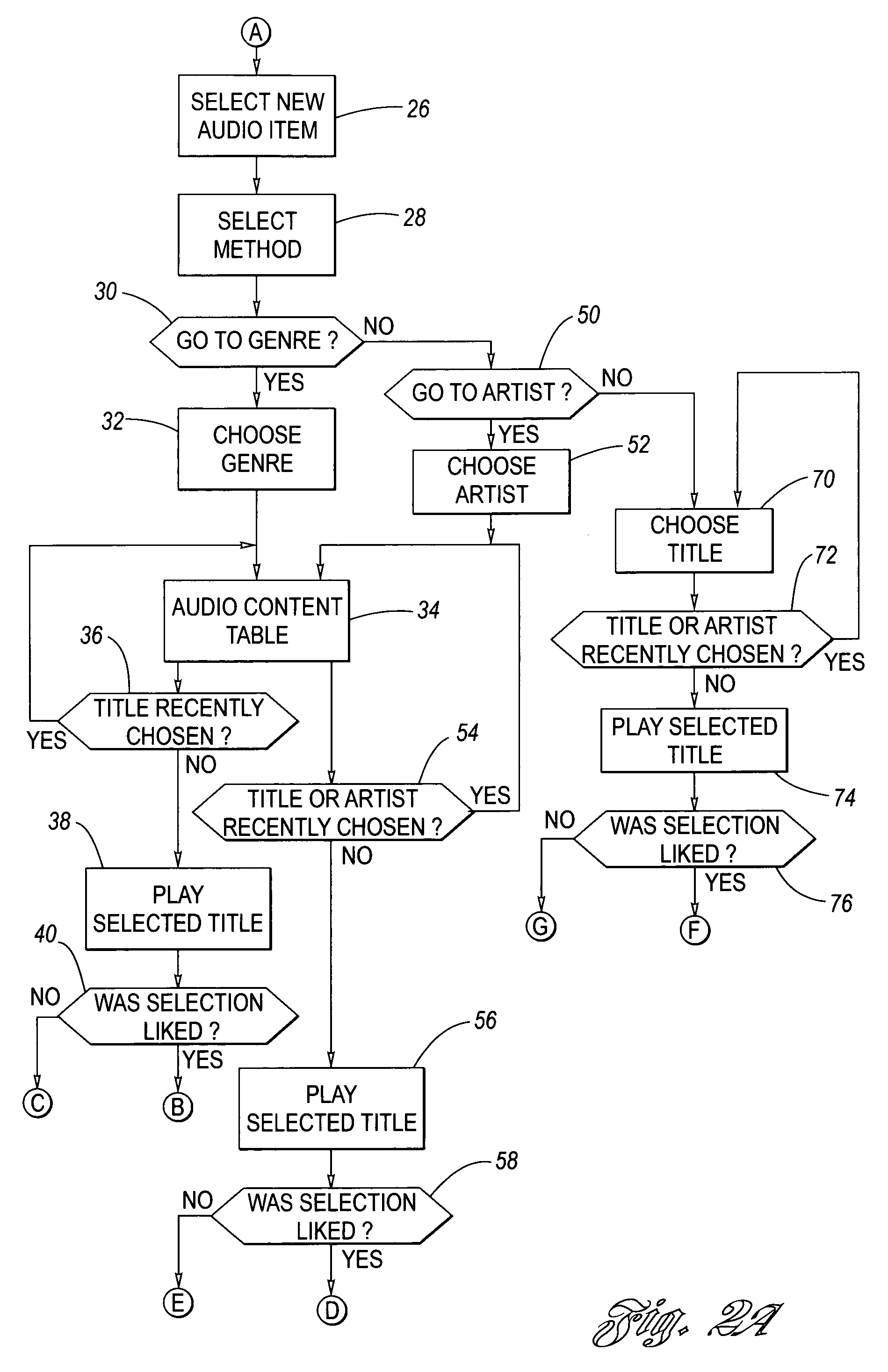 Algorithm for selecting audio content