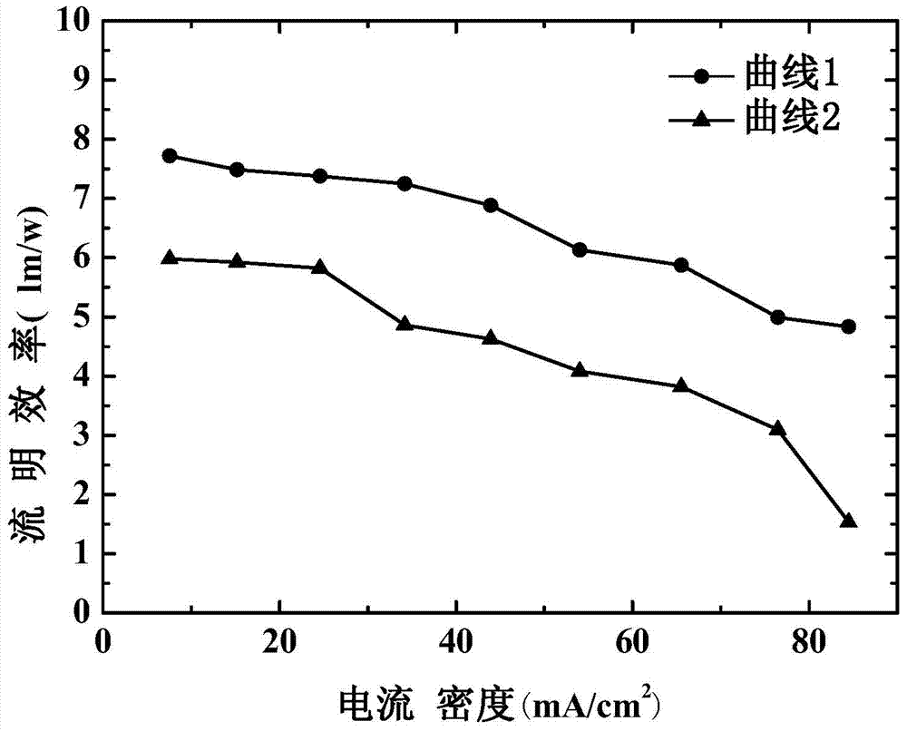 Organic electroluminescent device and method for preparing same