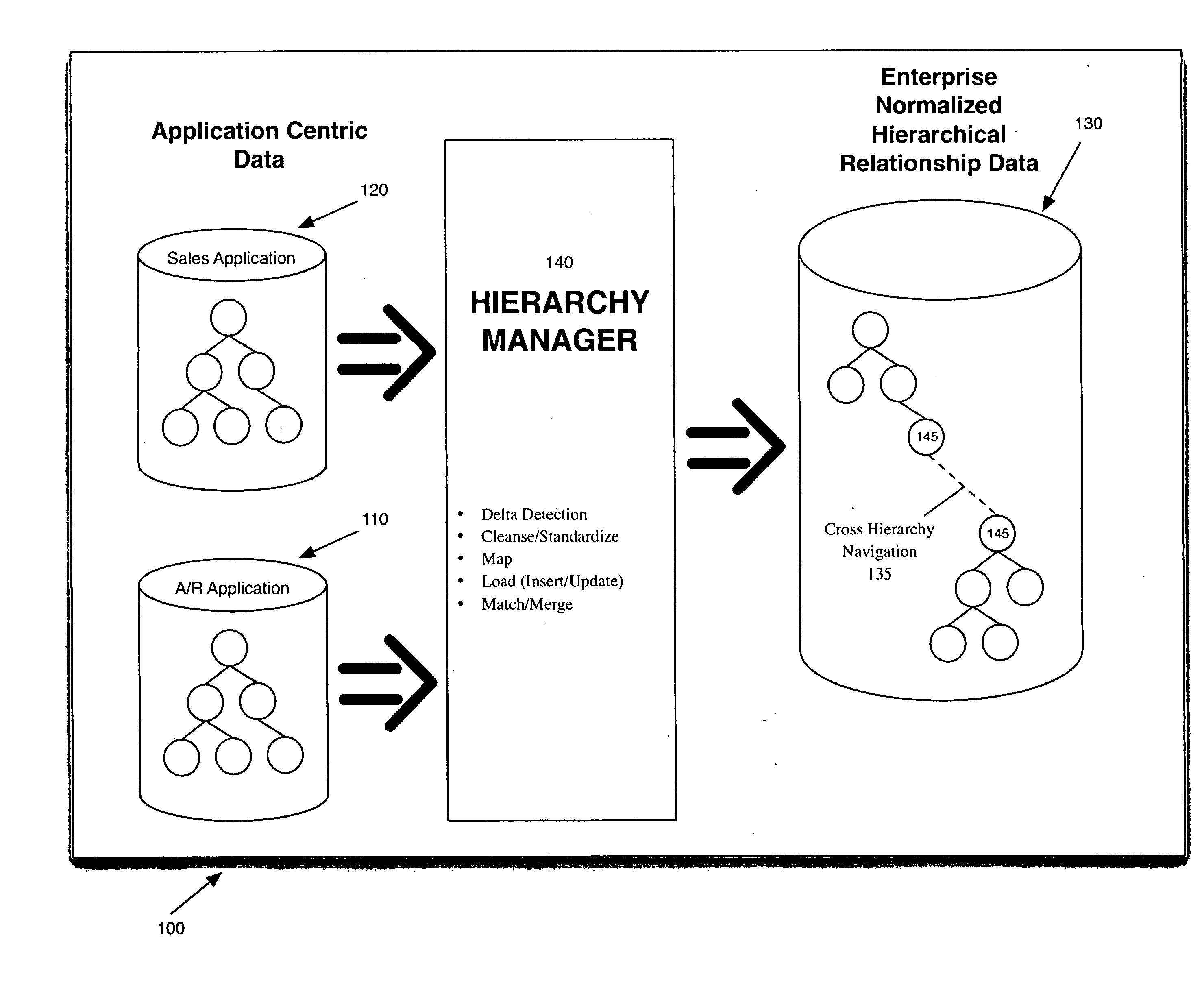 Relationship data management