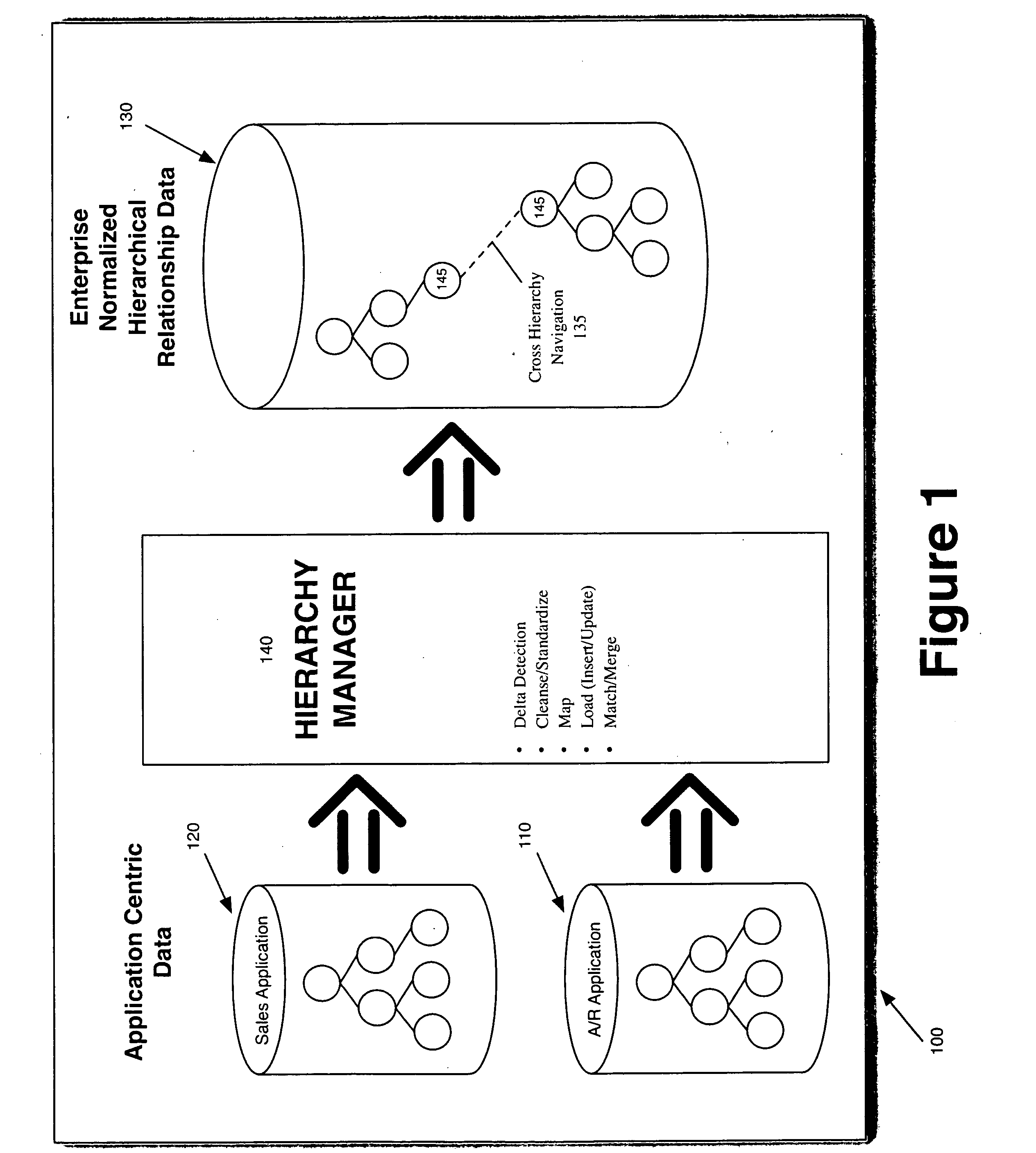 Relationship data management