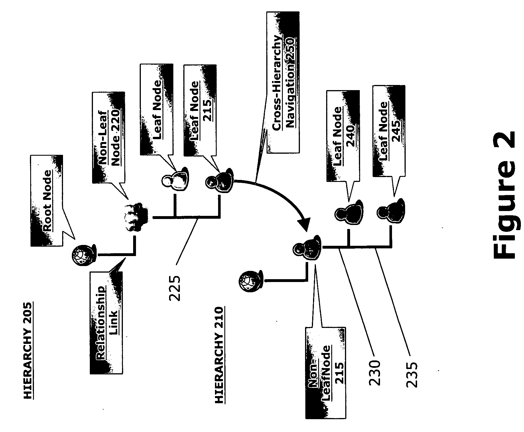 Relationship data management