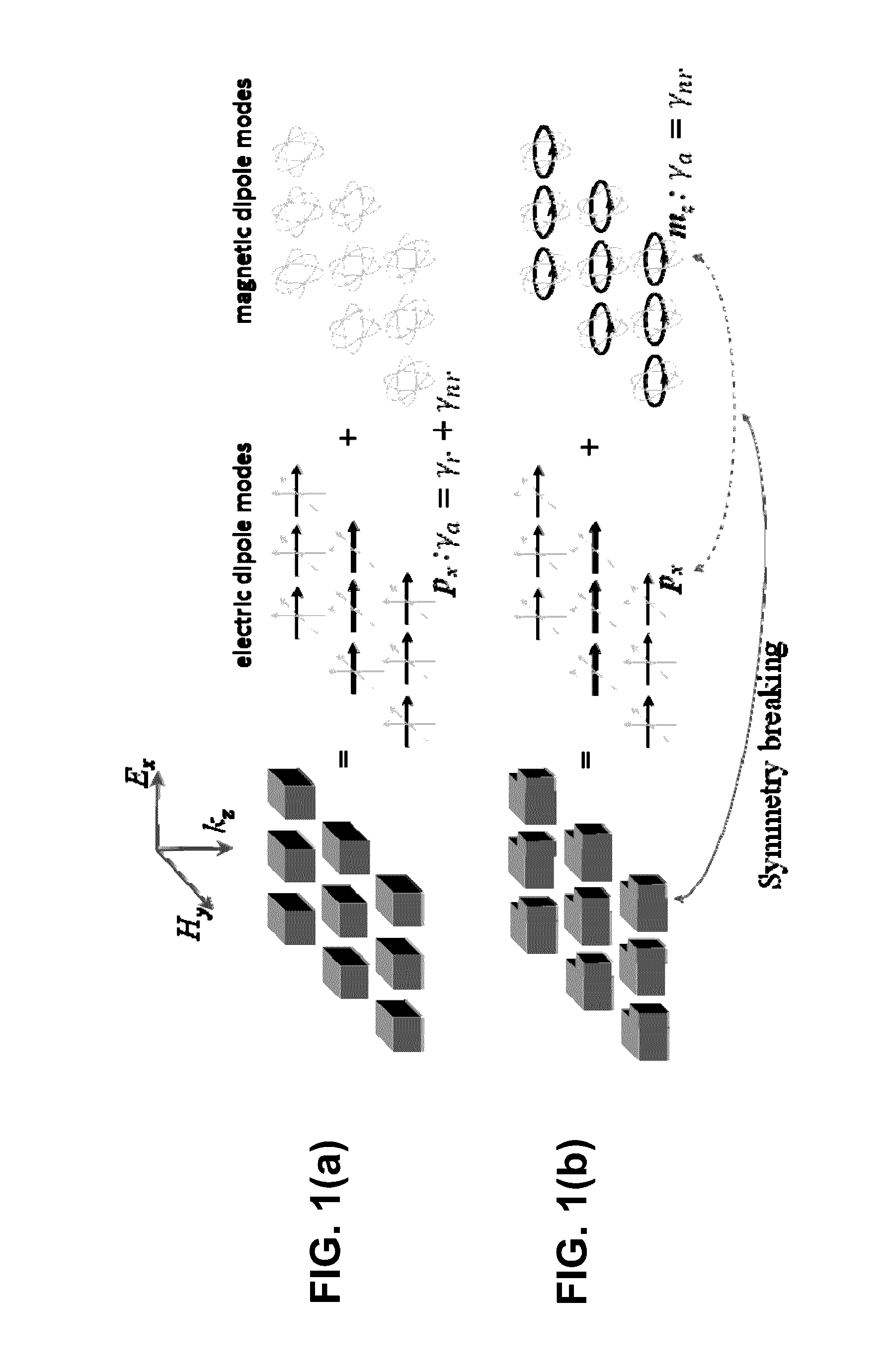 High quality-factor Fano metasurface comprising a single resonator unit cell