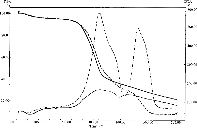 Method for separating main ingredients of arboret stalk by low-intensity steam explosion