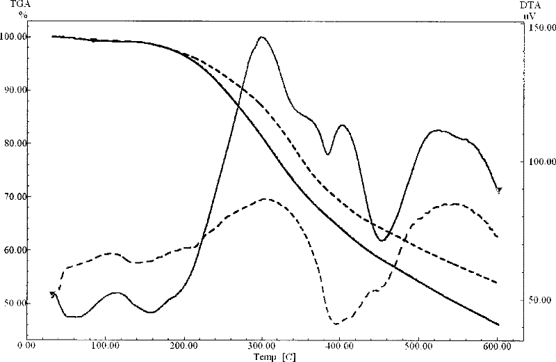 Method for separating main ingredients of arboret stalk by low-intensity steam explosion