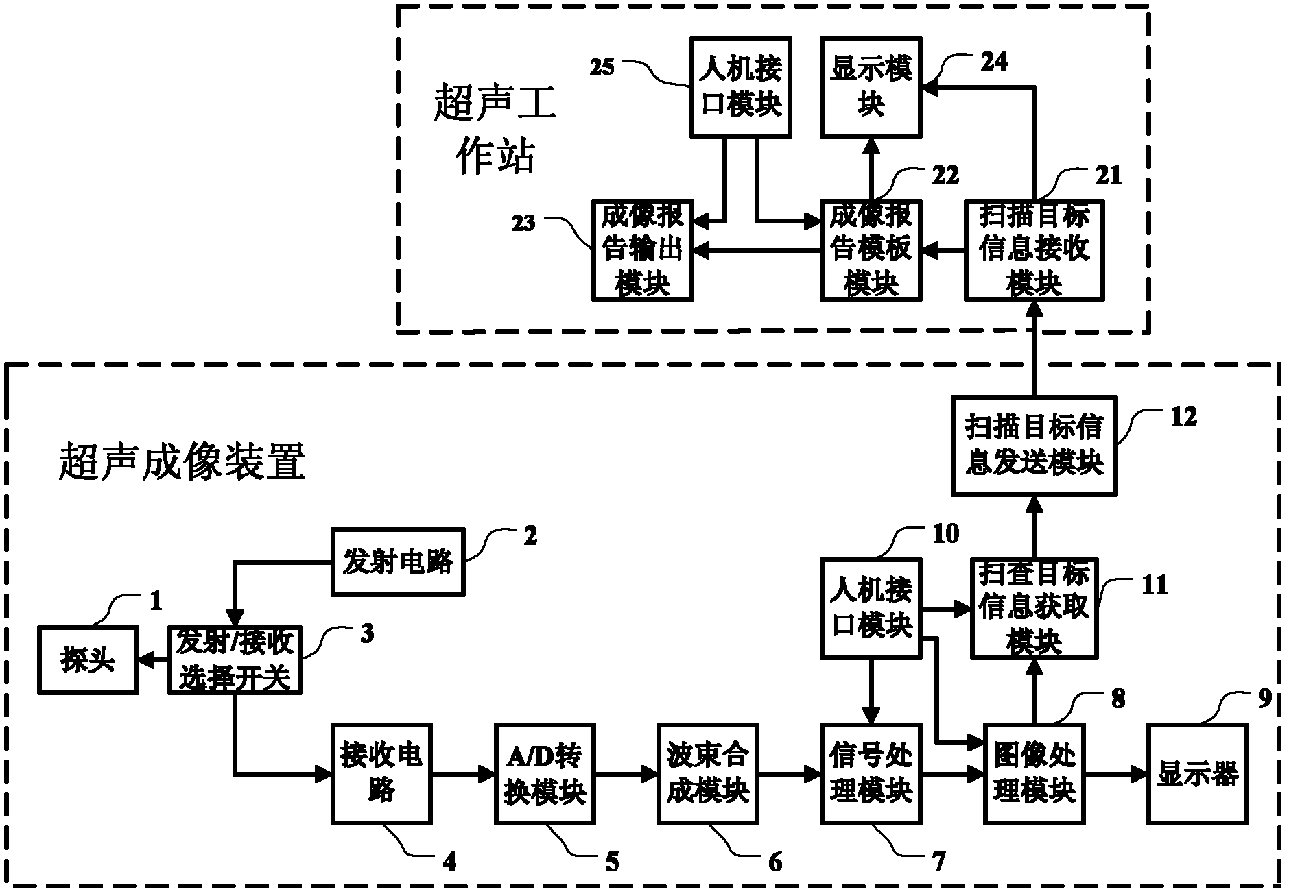 Target information output method, ultrasonic imaging device, ultrasonic imaging work station and ultrasonic imaging system