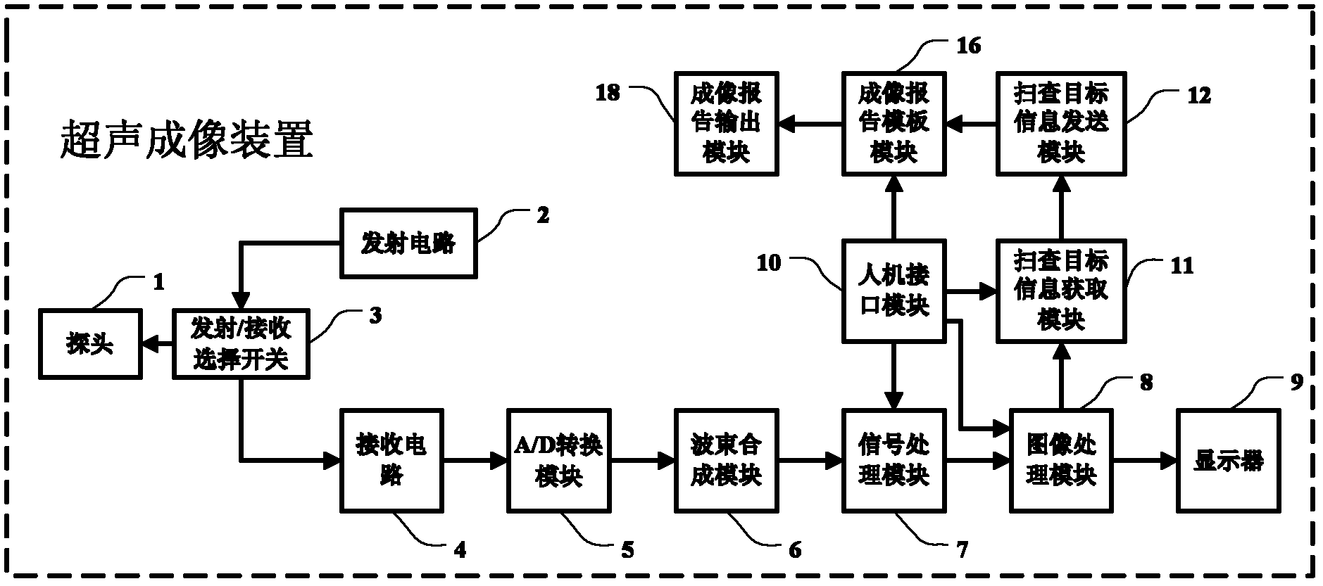 Target information output method, ultrasonic imaging device, ultrasonic imaging work station and ultrasonic imaging system