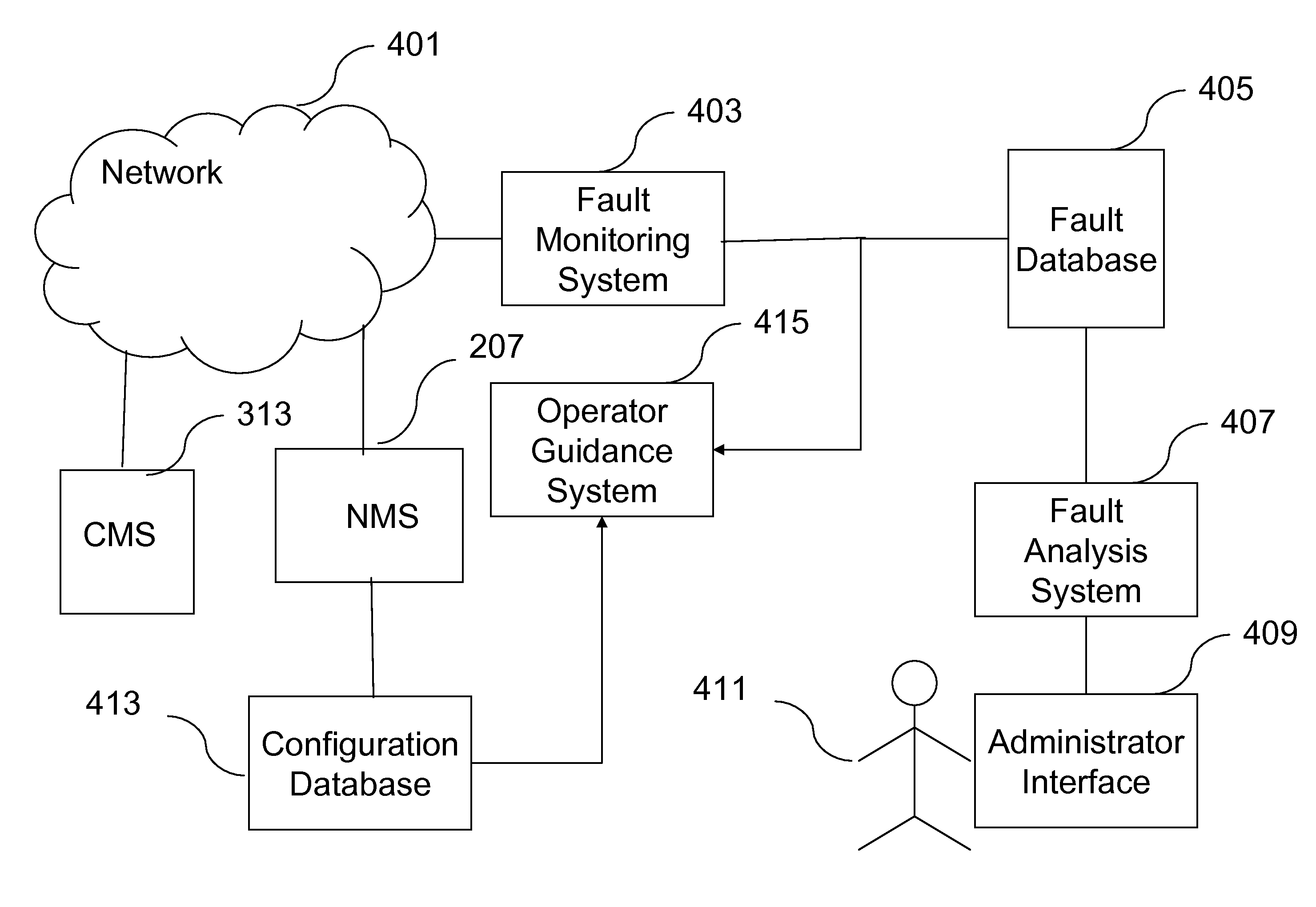 Method and system for providing operator guidance in network and systems management