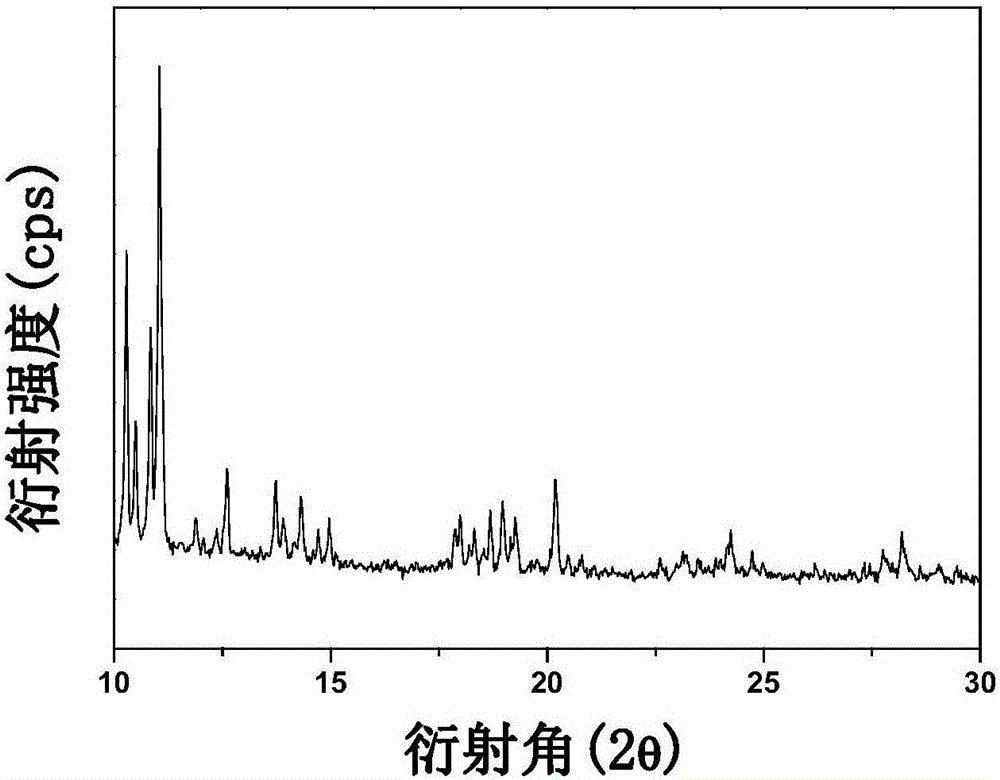 Mn base metal organic skeletal catalyst, and preparation method and application thereof in air pollution prevention