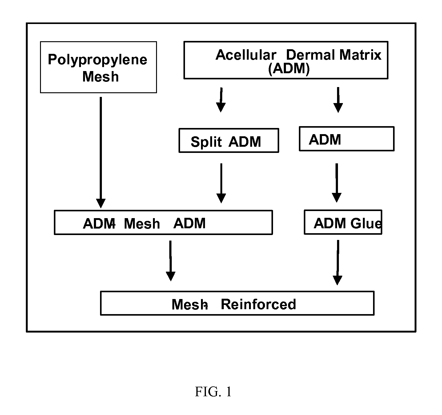 Method of manufacturing acellular matrix glue