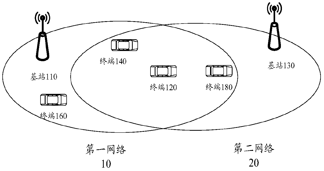 Device-to-device communication method, device and system