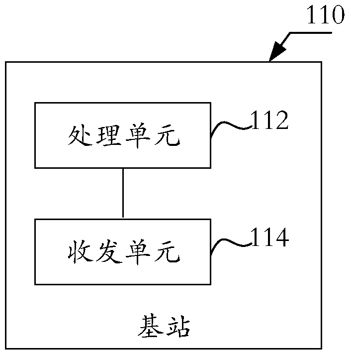 Device-to-device communication method, device and system