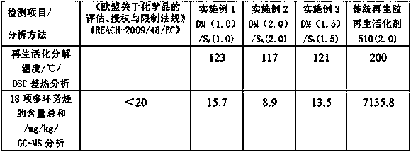 Method of producing environment-friendly regenerated rubber via low-temperature desulfurization