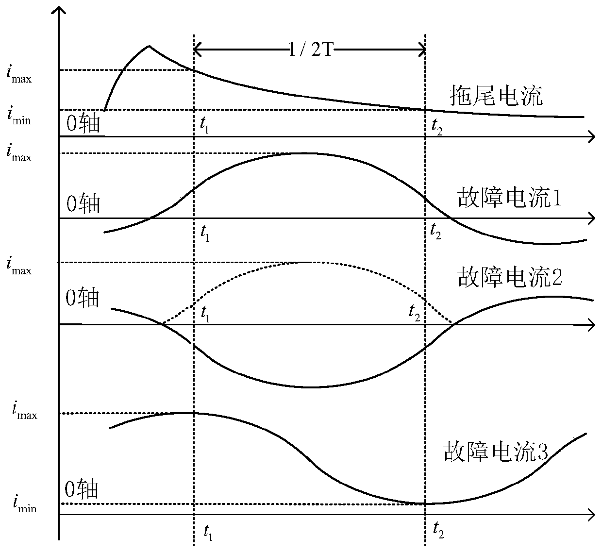 Current transformer trailing current identification algorithm based on waveform characteristic difference