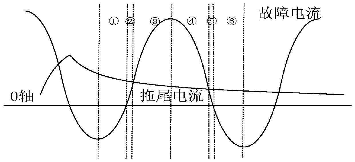 Current transformer trailing current identification algorithm based on waveform characteristic difference