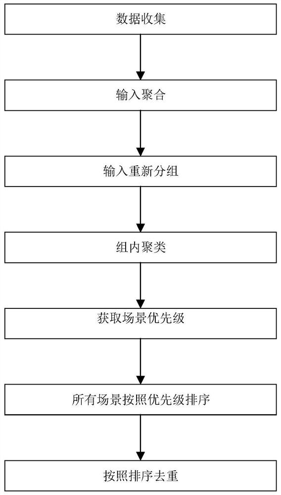 A method and system for packaging game resources