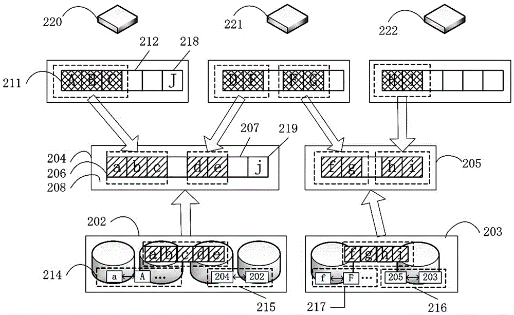 A data self-reduction method and system and storage device