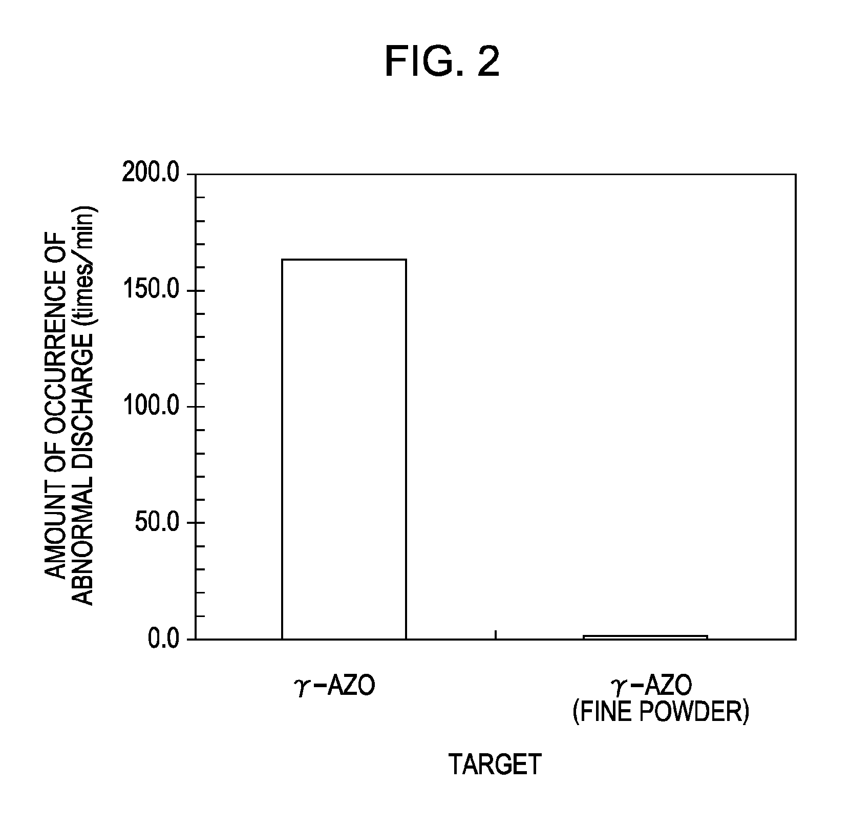 Methods for manufacturing zinc oxide base sputtering target and transparent electrically conductive film