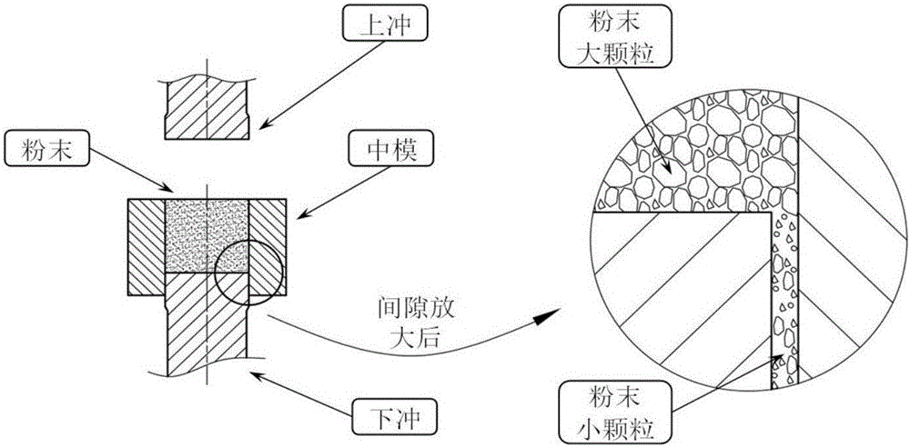 Preparation method of fine metal powder coarsening