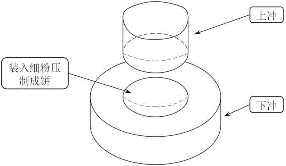 Preparation method of fine metal powder coarsening