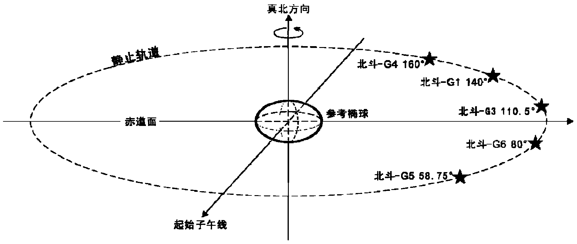 Digital finder method employing geostationary satellite of stationary orbit