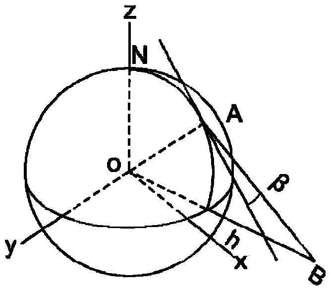 Digital finder method employing geostationary satellite of stationary orbit