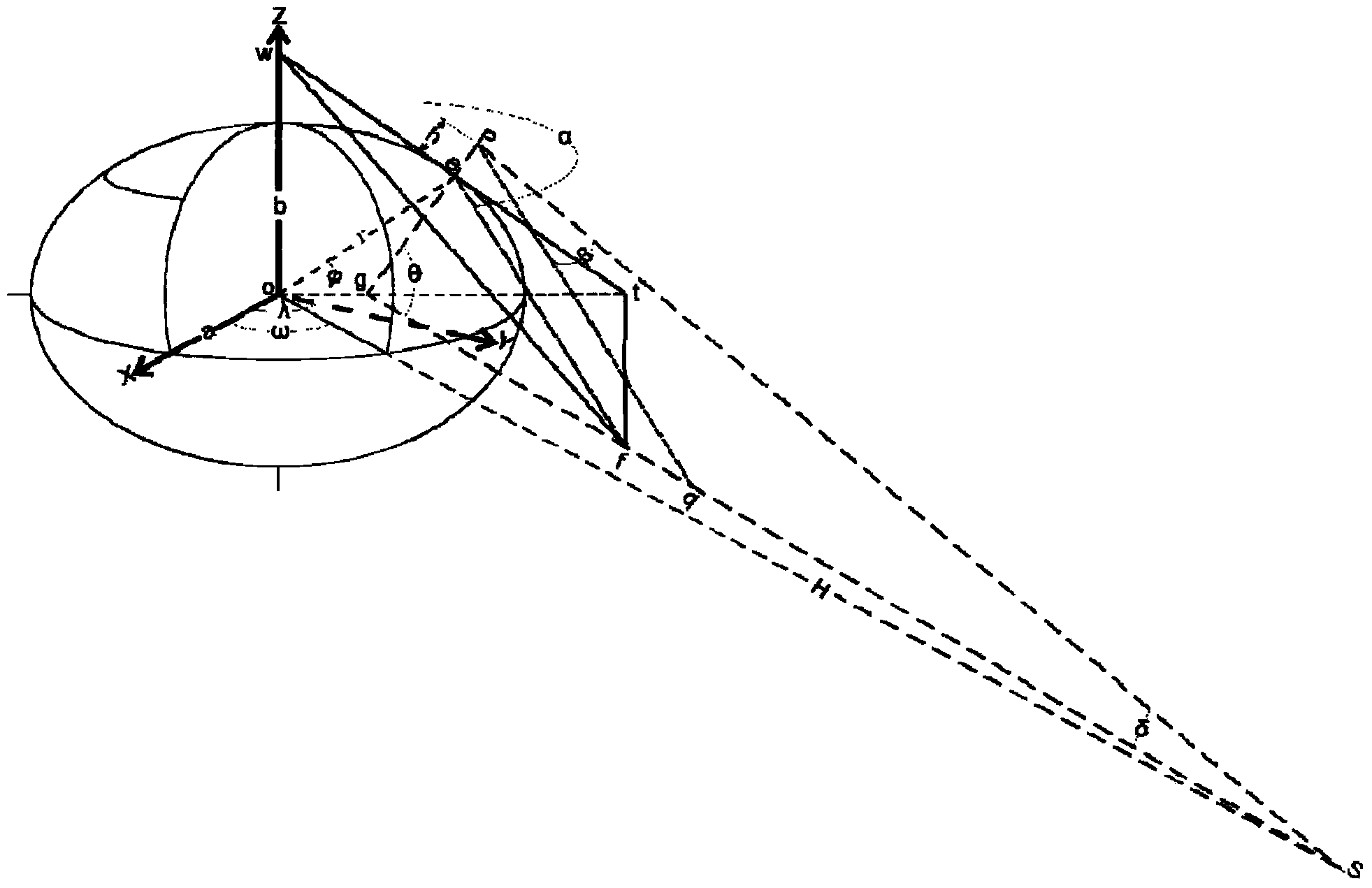 Digital finder method employing geostationary satellite of stationary orbit