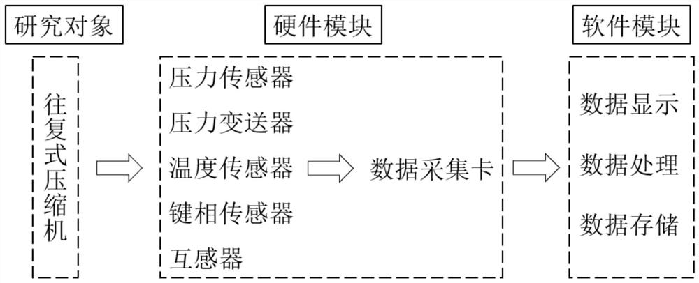 Reciprocating compressor energy efficiency analysis system based on P-V diagram test