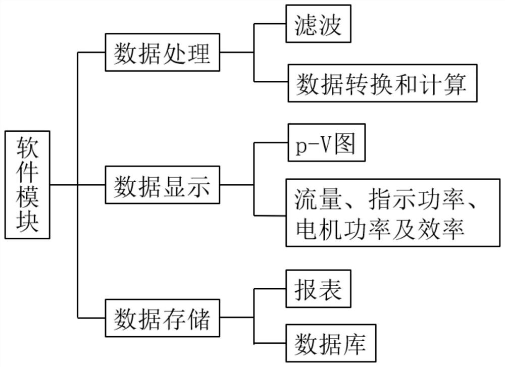 Reciprocating compressor energy efficiency analysis system based on P-V diagram test