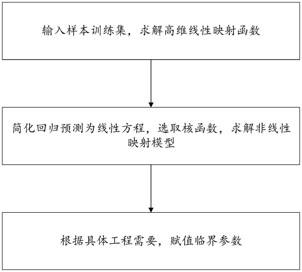 Method and device for rapidly detecting complementary energy of power battery