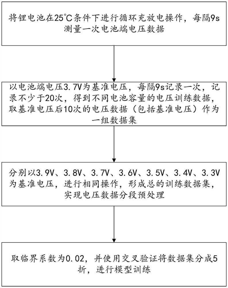 Method and device for rapidly detecting complementary energy of power battery