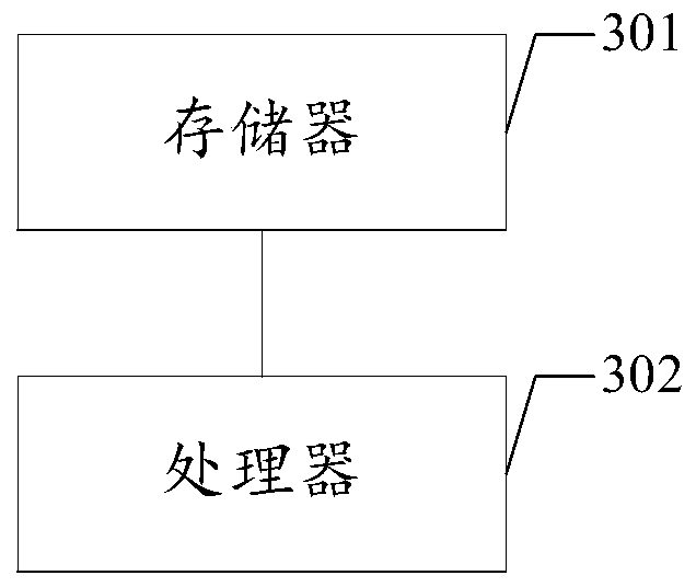 Unit test coverage generation method, device, readable storage medium and equipment