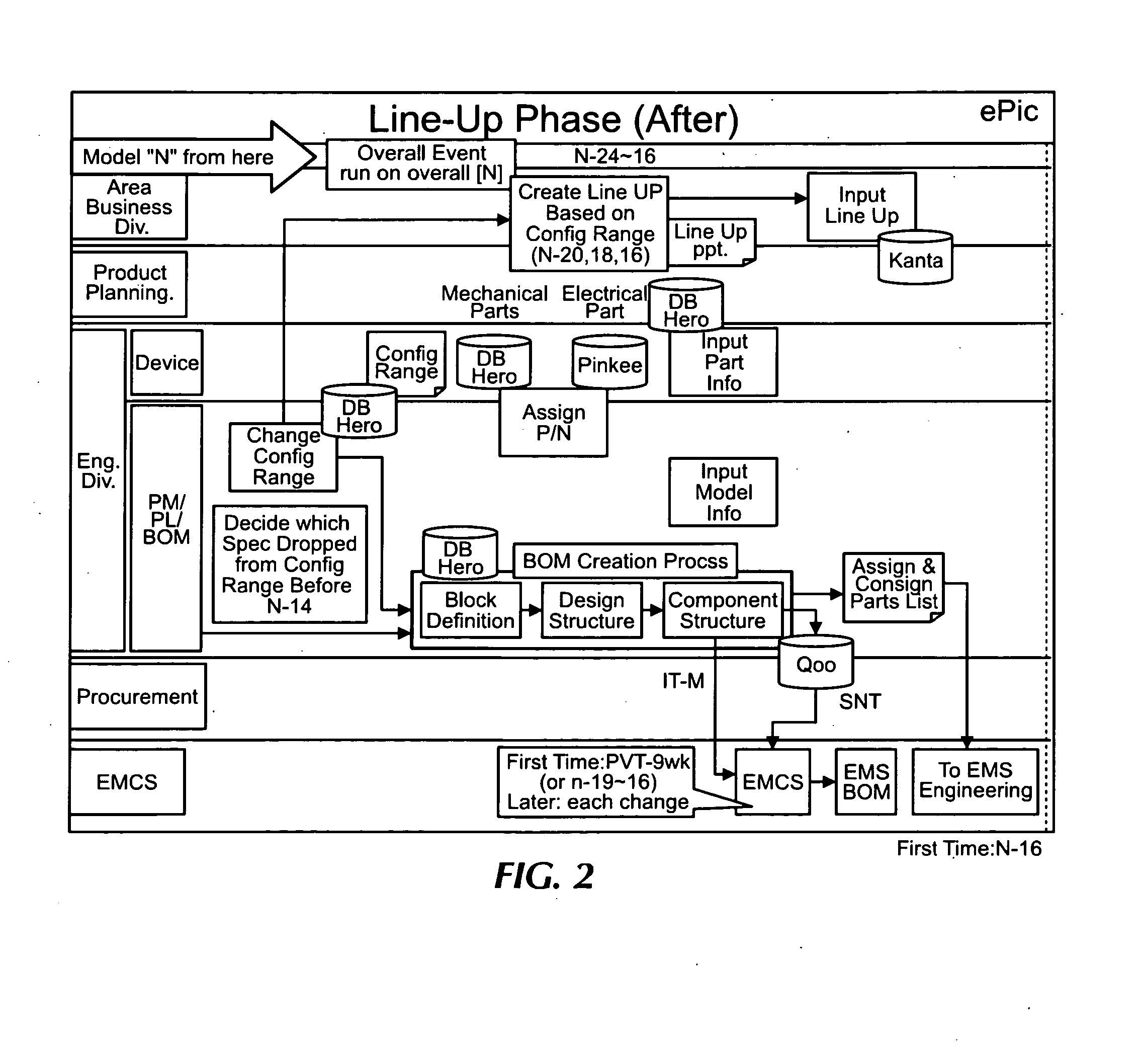 System and method for software integration and factory deployment